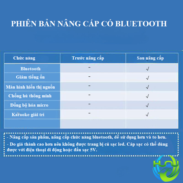 loa mic trợ giảng đa chức năng hq03